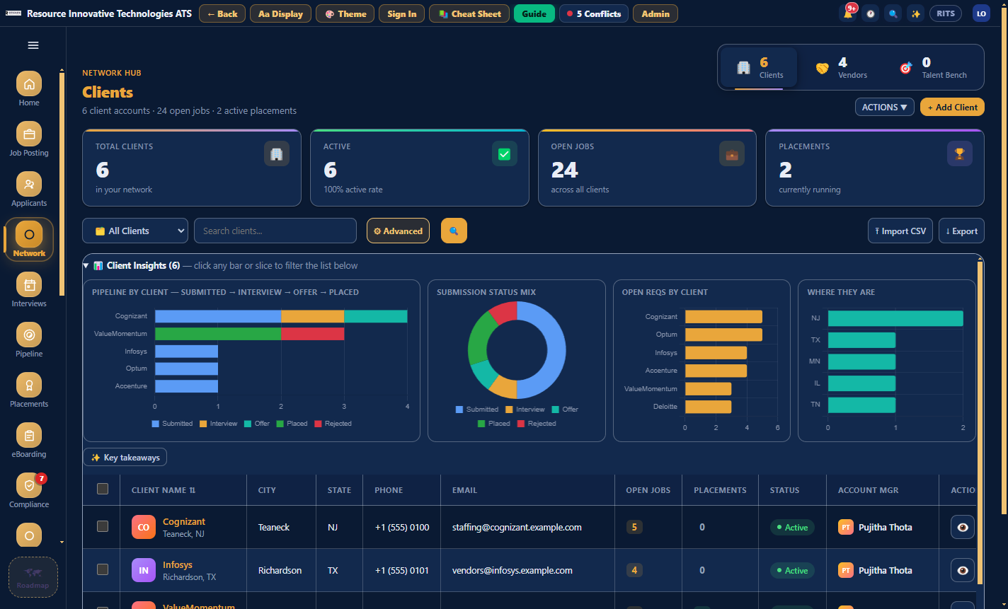 Network: Clients, Vendors and Bench