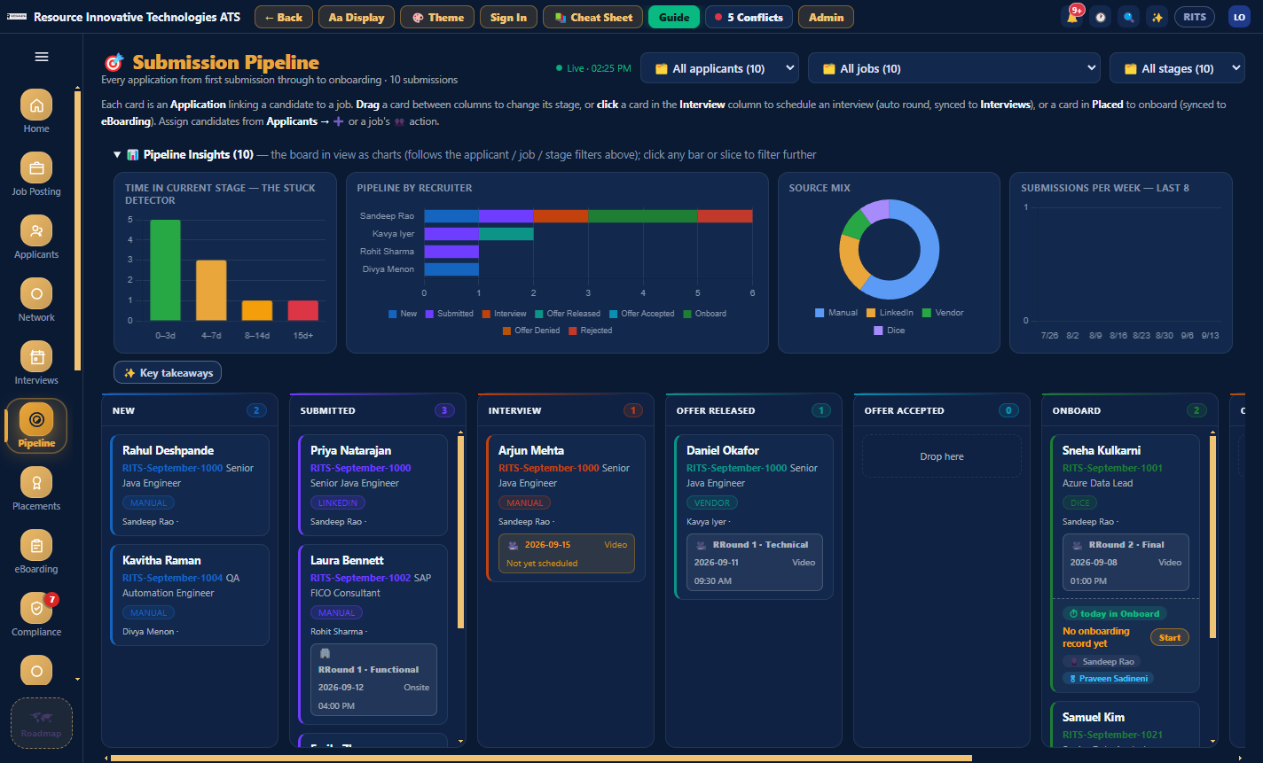 Pipeline board